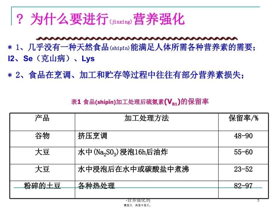 营养强化剂课件_第5页