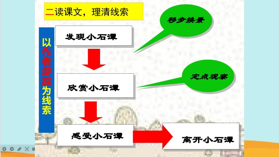 八年级语文下册《小石潭记》教学必备PPT课件_第3页