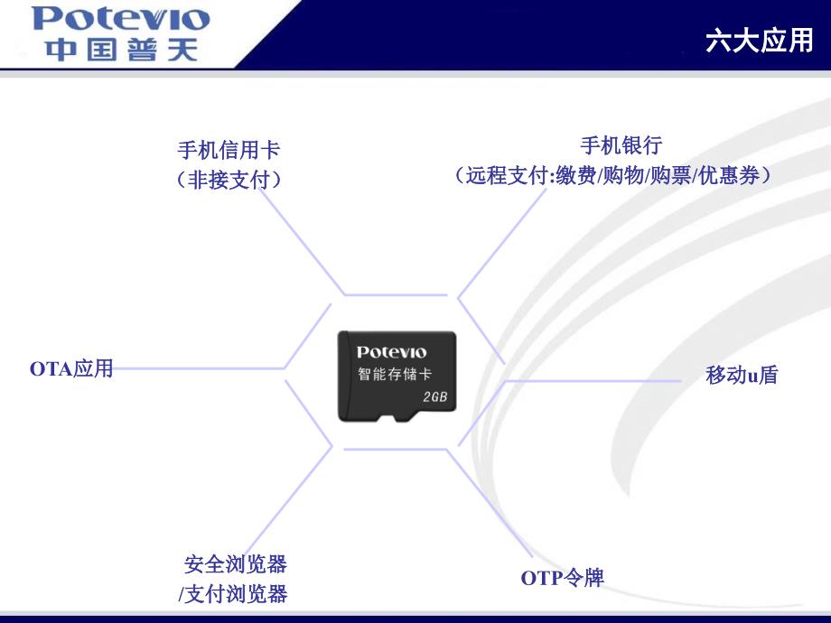 一卡通天下智能存储卡银行解决方案_第3页