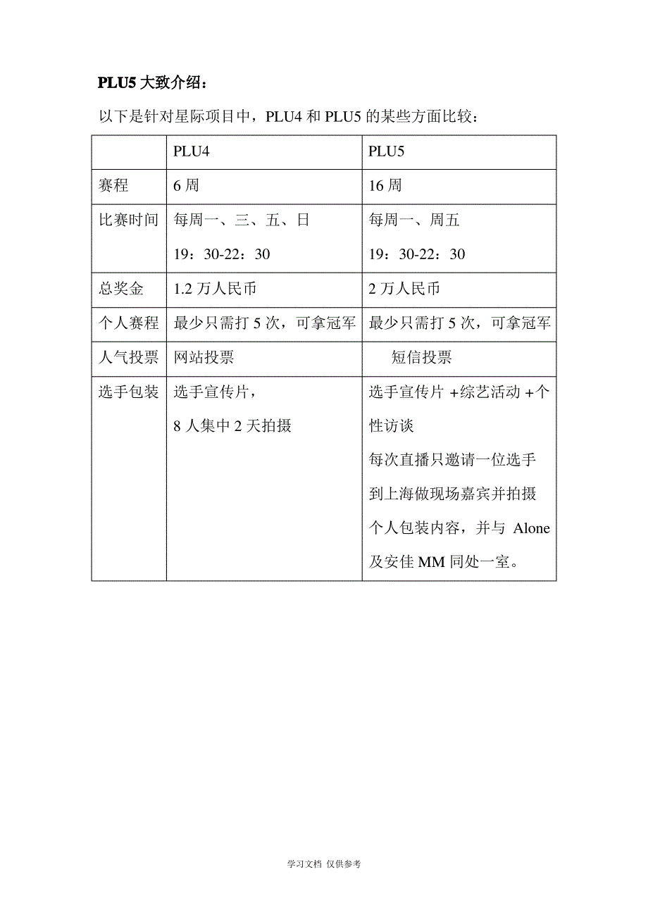 PLU5-选手邀请函_第2页