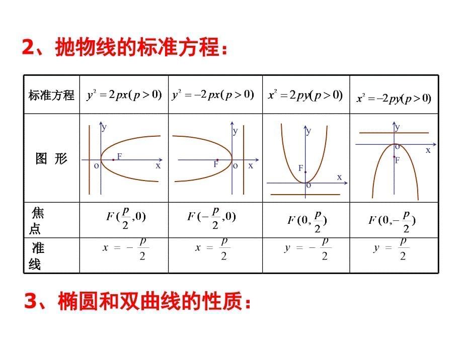 抛物线的简单几何性质_第5页