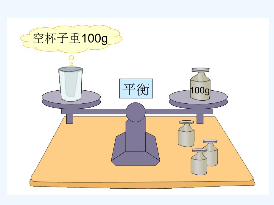 《方程的意义》ppt课件_第4页