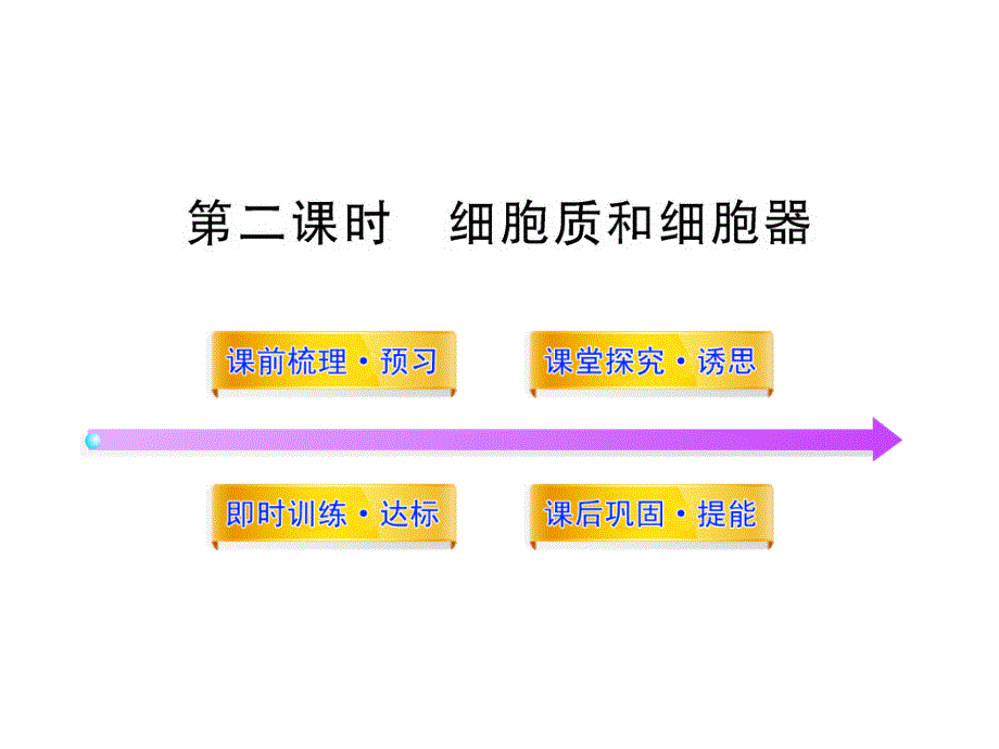 高一生物同步课件3.2.2细胞质和细胞器苏教版必修1_第1页