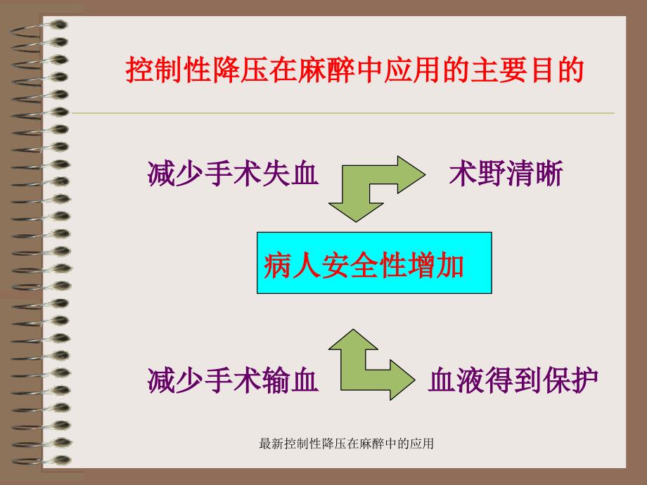 控制性降压在麻醉中的应用_第3页