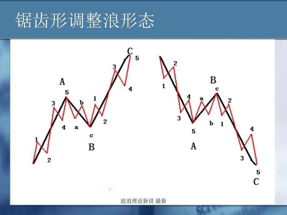 波浪理论新讲最新课件_第5页