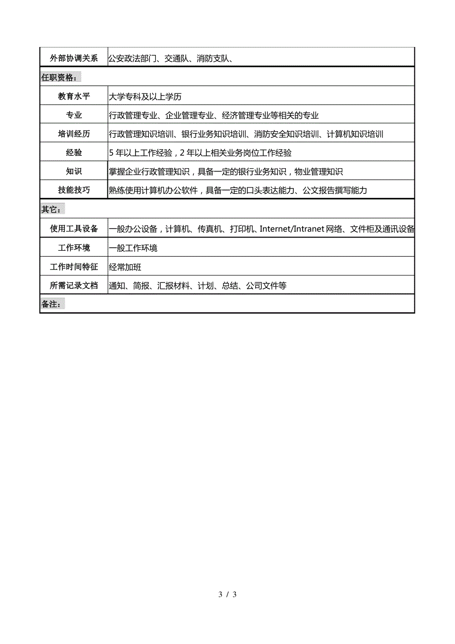 副主任岗位职务说明书_第3页