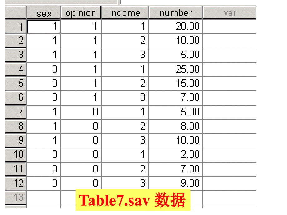 列联表、卡方检验与对数线性模型.ppt_第4页