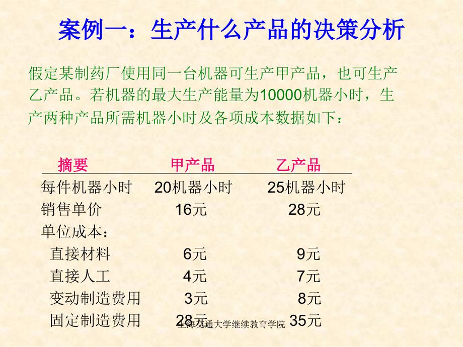 2564520556管理会计第六章决策分析_第4页