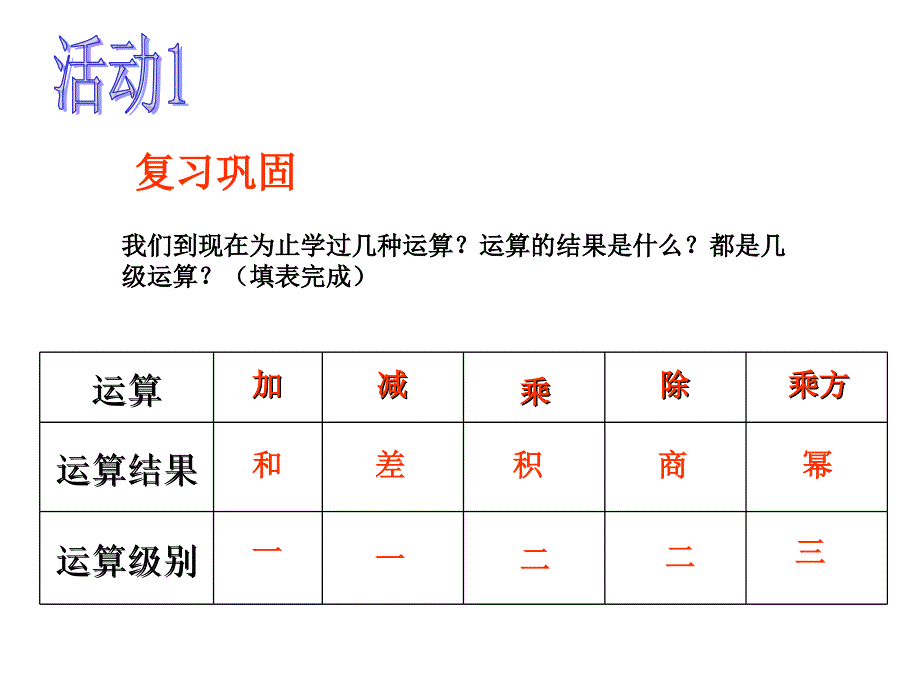 【最新】七上数学1.5.1 乘方（2）_第3页