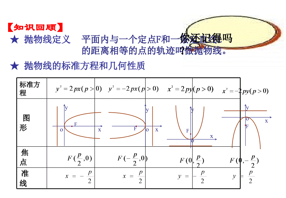 32抛物线习题课_第2页