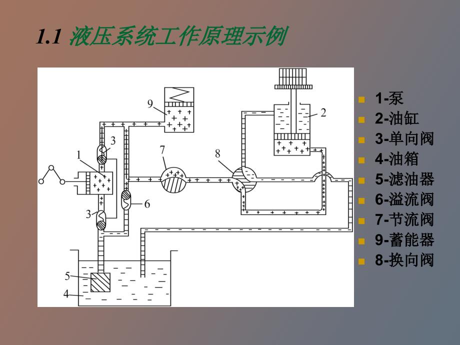 润滑油知识液压油应用_第3页