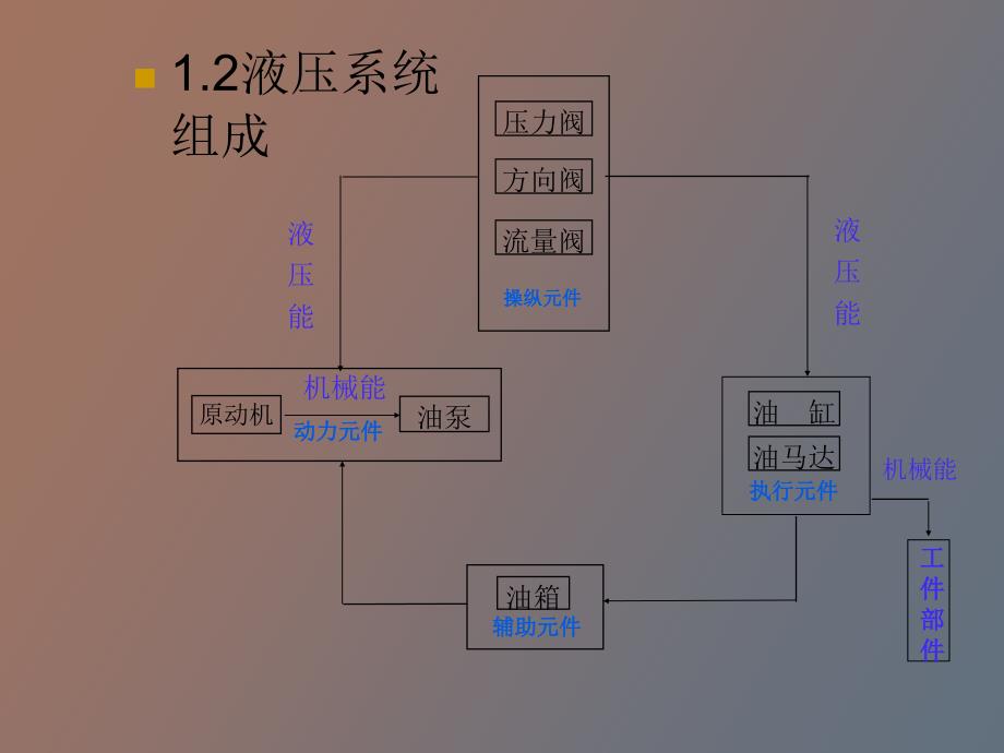 润滑油知识液压油应用_第4页