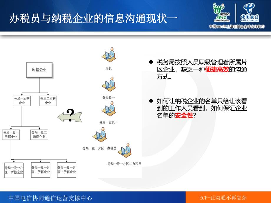 ECP税企通解决方案.ppt_第4页