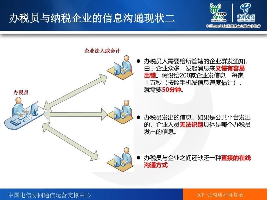 ECP税企通解决方案.ppt_第5页