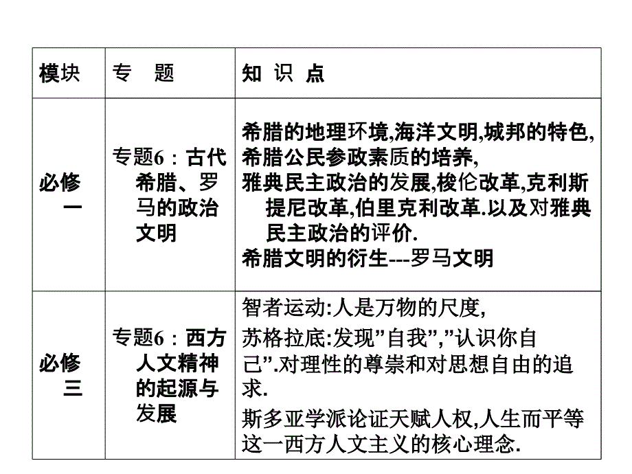 对理性的尊崇和对思想自由的追求_第1页