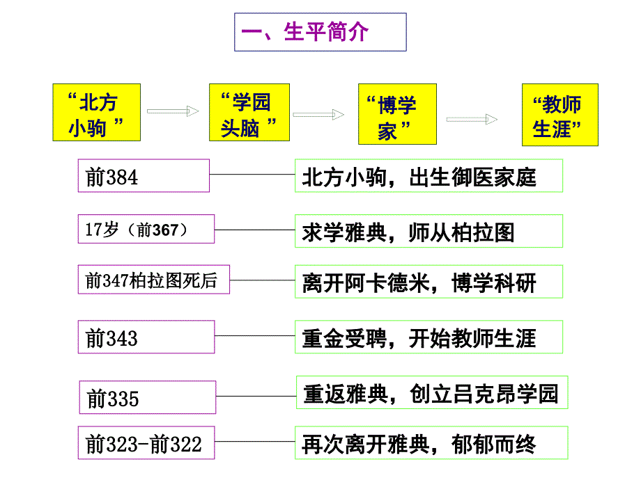 对理性的尊崇和对思想自由的追求_第4页