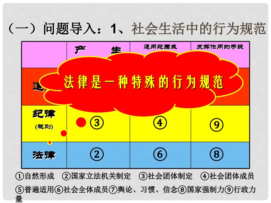 七年级政治下册《法律保护青少年健康成长》课件 粤教版_第4页