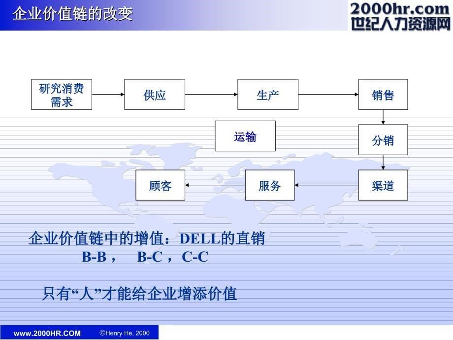 二十一世纪的人力资源管理体系_第5页