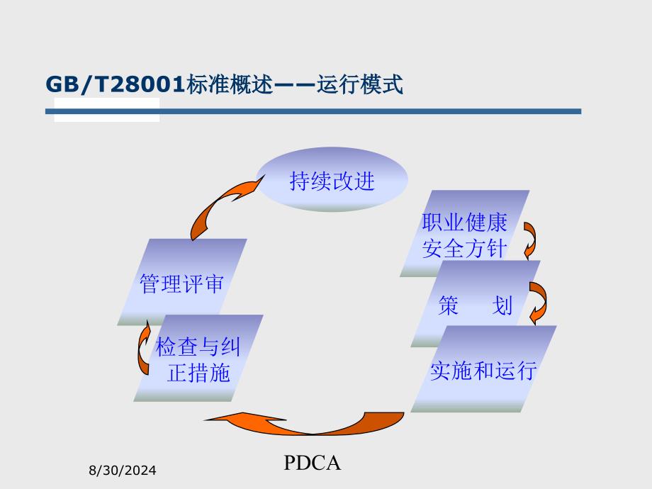 职业健康安全管理体系 危险源辨识和评价_第4页