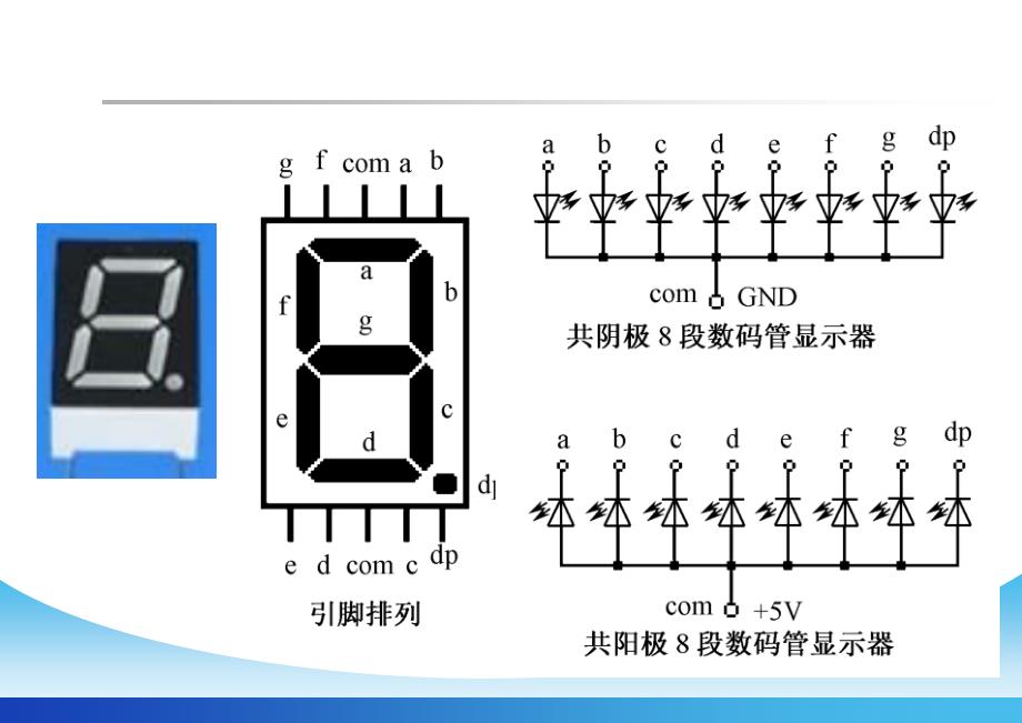 动态显示与按键消抖_第2页