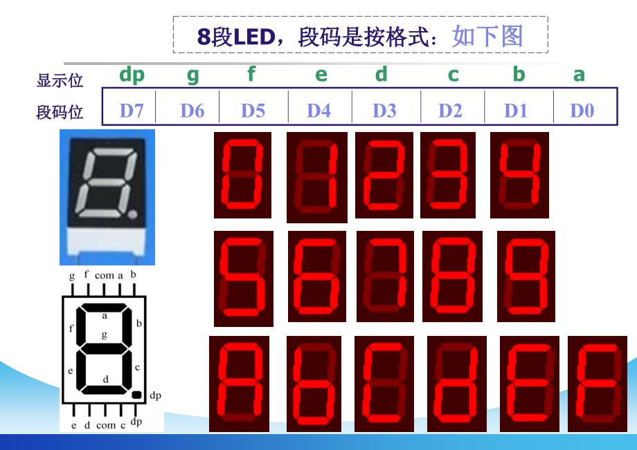 动态显示与按键消抖_第3页