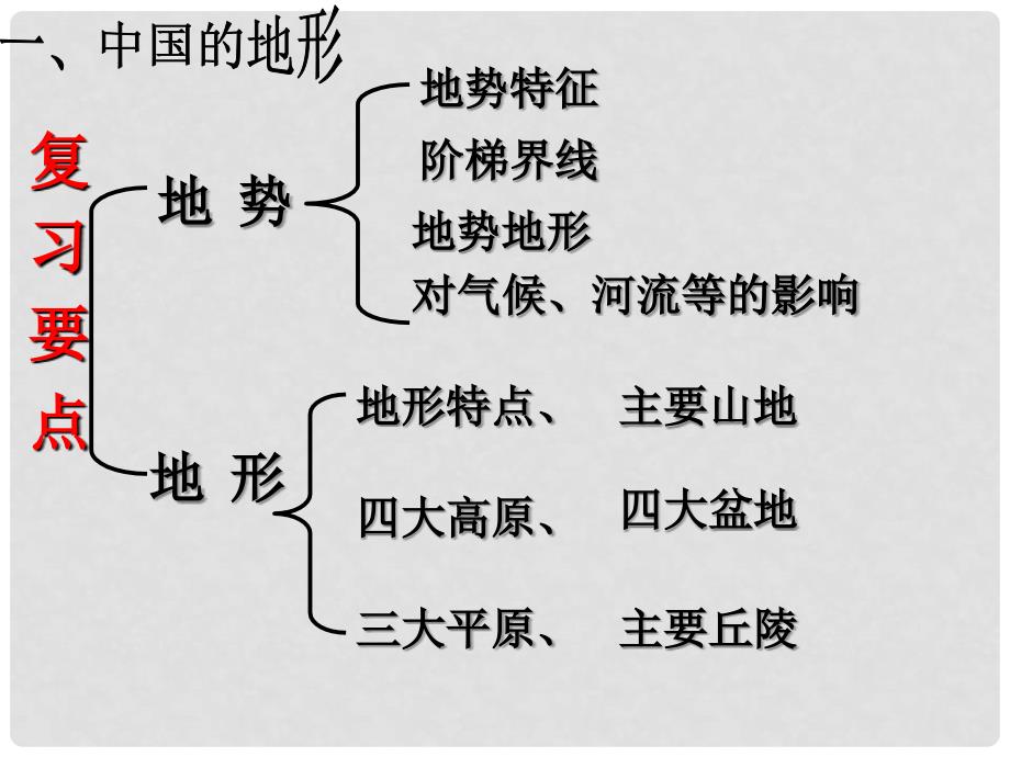 八年级地理上册 中国的自然环境复习课件 （新版）新人教版_第4页