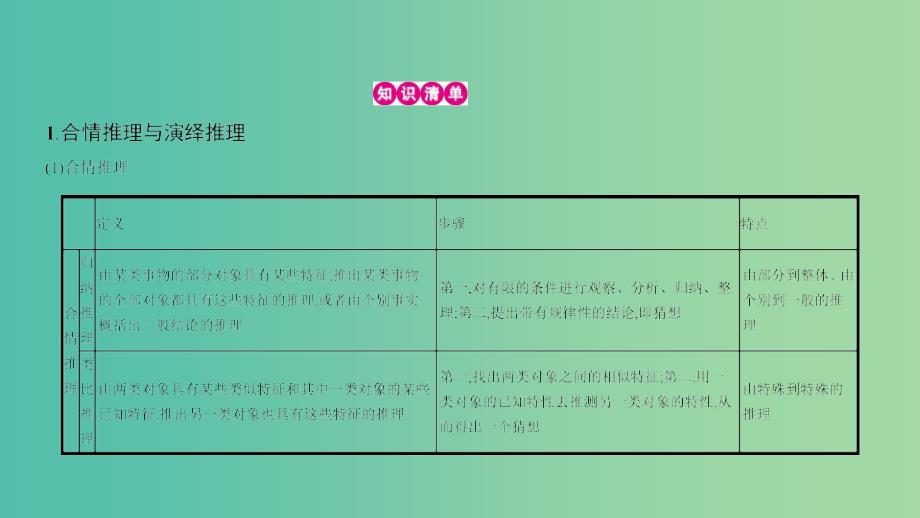 高考数学一轮复习 第十章 算法初步、推理与证明、复数 第二节 推理与证明课件 理.ppt_第3页