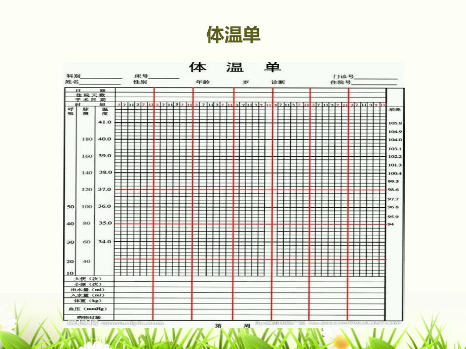 护理文书书写规范67627_第3页