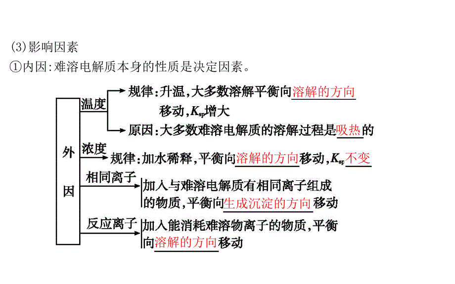 第26讲沉淀溶解平衡鲁科版高考化学大一轮复习课件共49张PPT_第4页