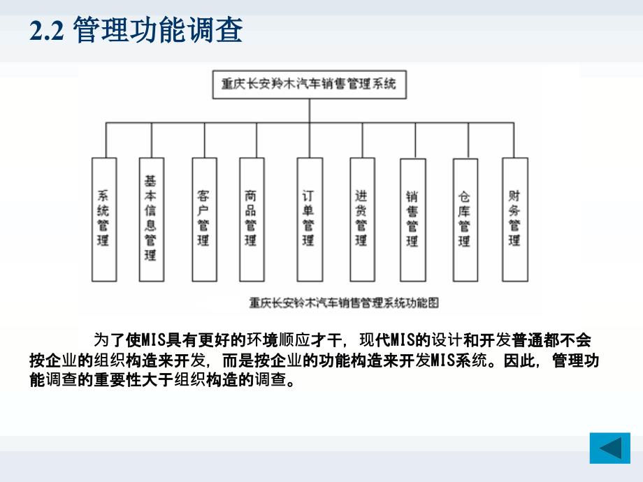 组织结构图业务流程ppt课件_第4页