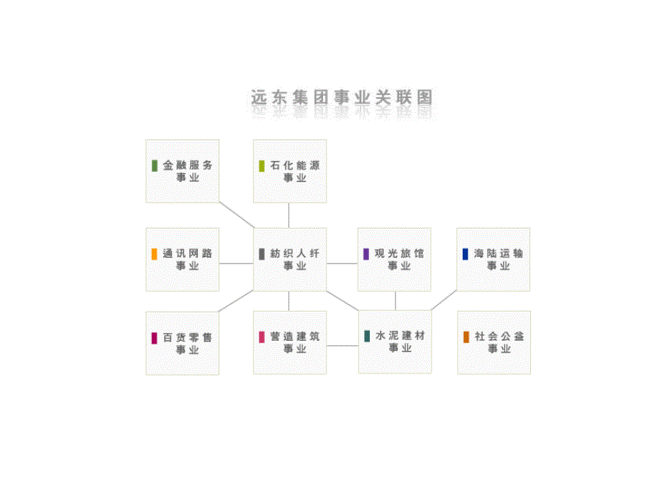 共享全国连锁商场资料_第3页