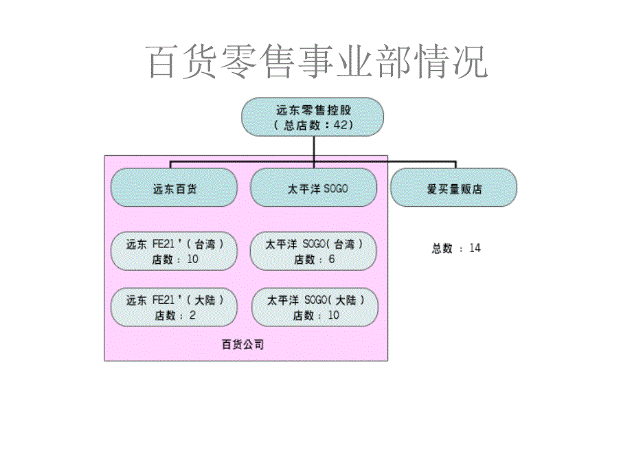 共享全国连锁商场资料_第4页