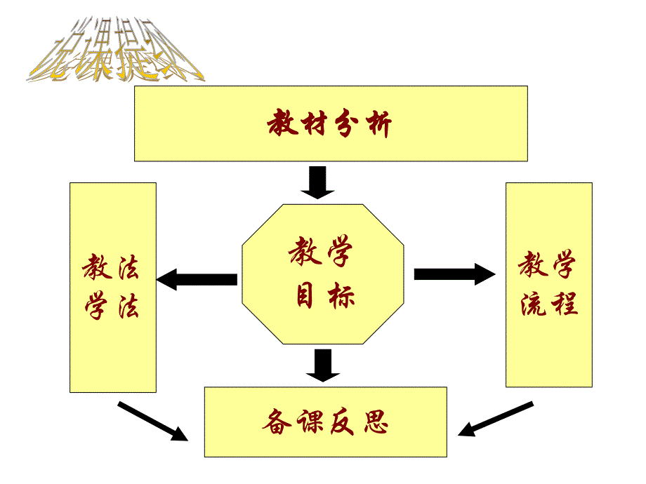 英国代议制的确立和完善.ppt_第2页