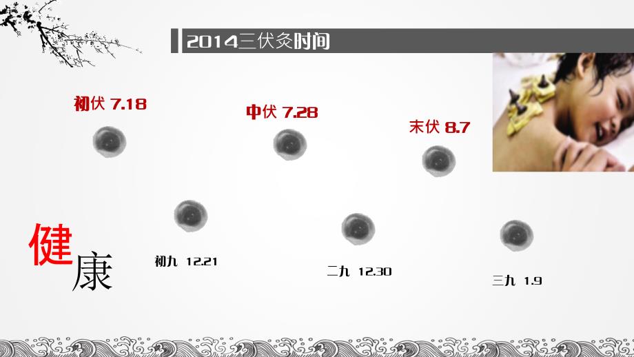 三伏灸(PPT31)_第4页