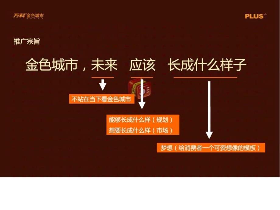 博加上万科金色城市推广策略提案_第2页