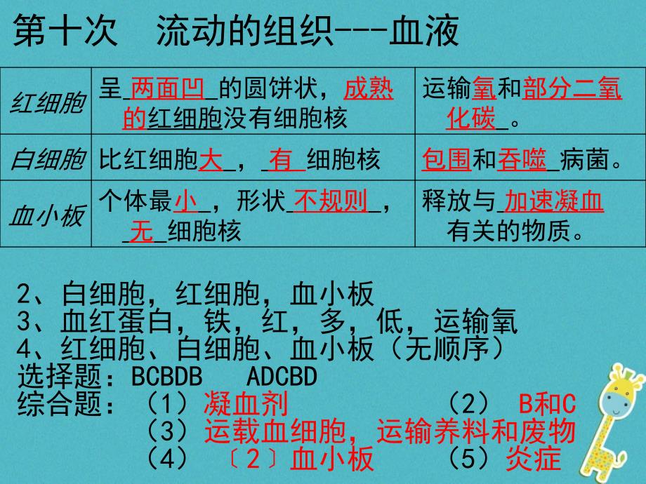 七级生物下册444输血与血型4_第1页