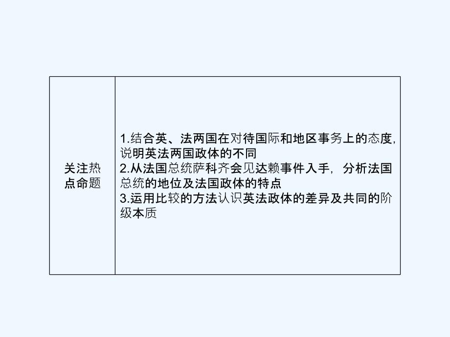 【龙门亮剑】2011高三政治一轮复习 专题2 君主立宪制和民主共和制：以英国和法国为例课件 新人教版选修3_第3页