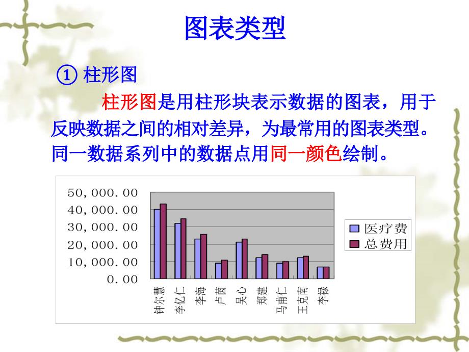 第4章中文Excel2003_第4页