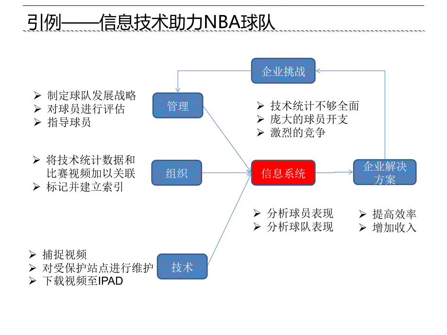 第1章：信息系统概述汇总ppt课件_第4页