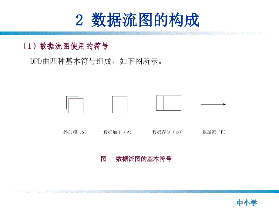 教你怎么画数据流图_包括数据流图实例【青苗教育】_第3页