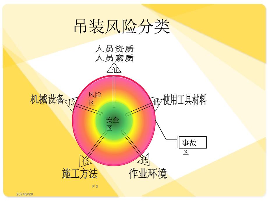 起重吊装培训_第3页