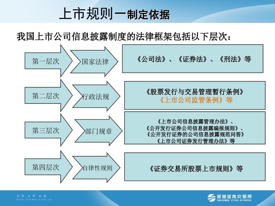 股票上市规则解读_第4页