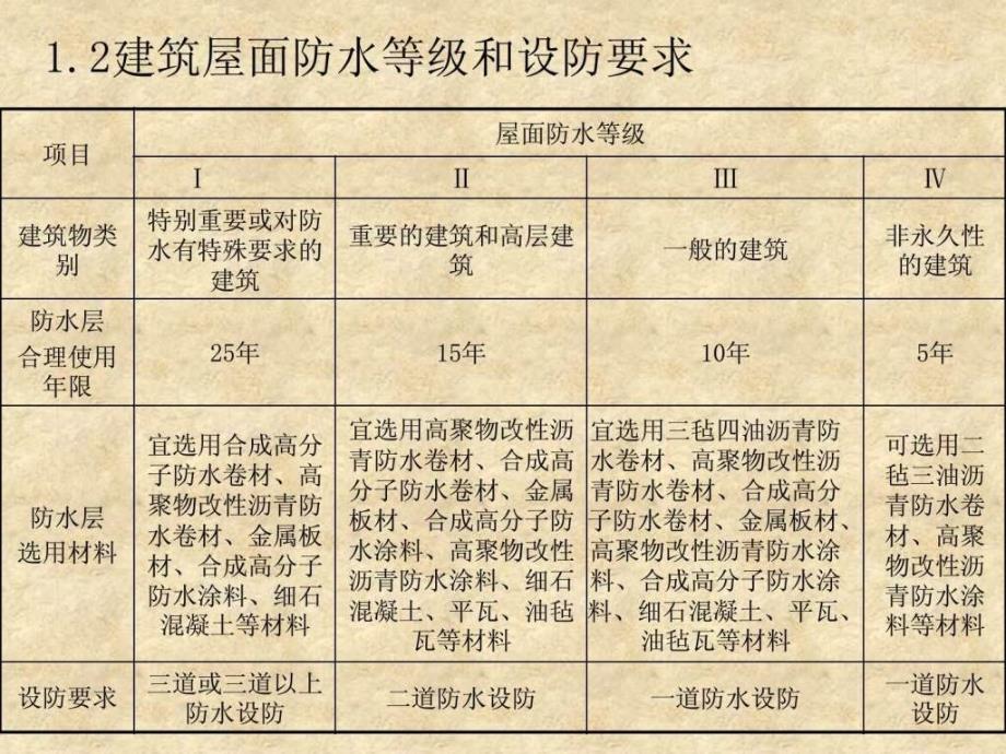 防水材料工程入门培训_第4页