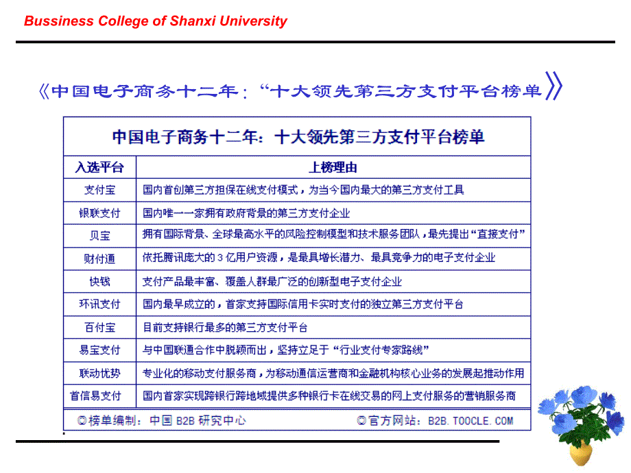 网上支付工具_第2页