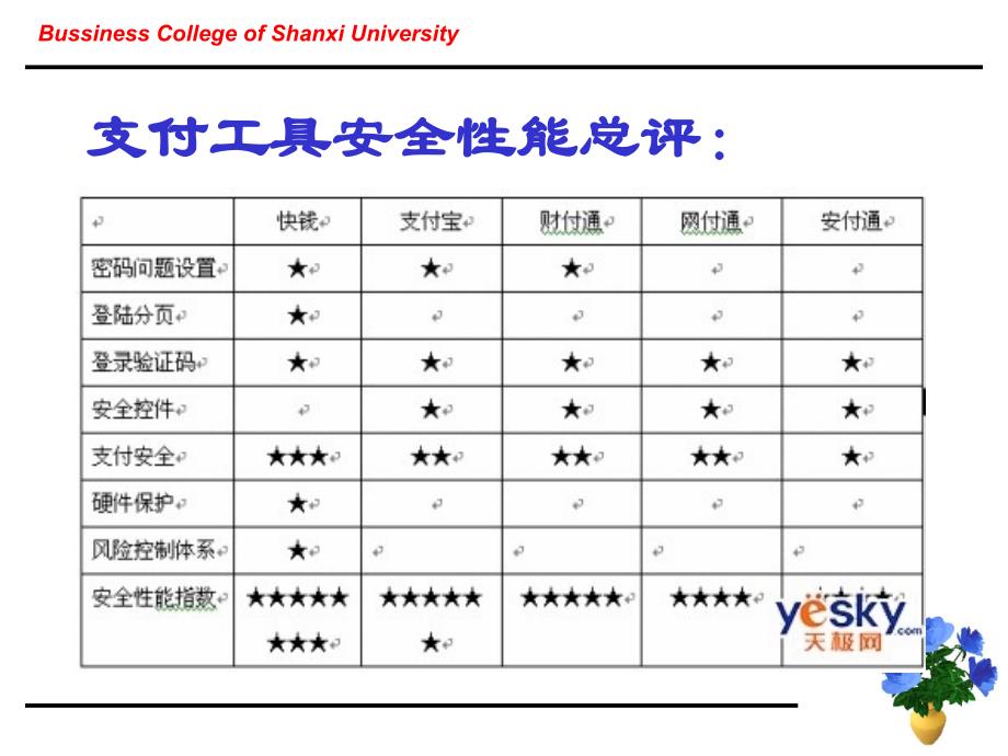 网上支付工具_第4页