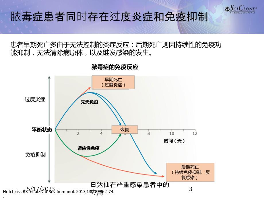 日达仙在严重感染患者中的应用培训课件_第3页