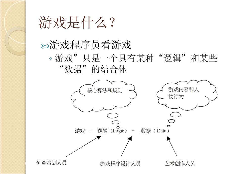 游戏编程概述PPT课件_第2页