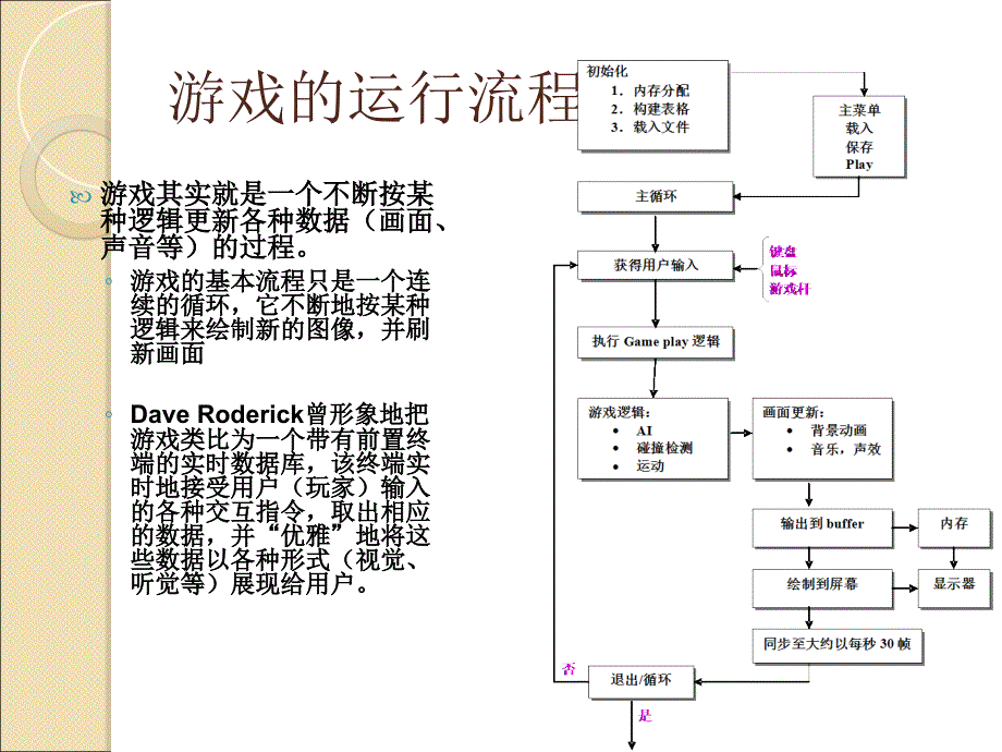 游戏编程概述PPT课件_第4页