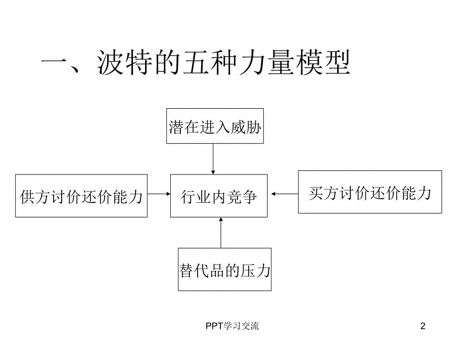 竞争者分析与竞争战略课件_第2页