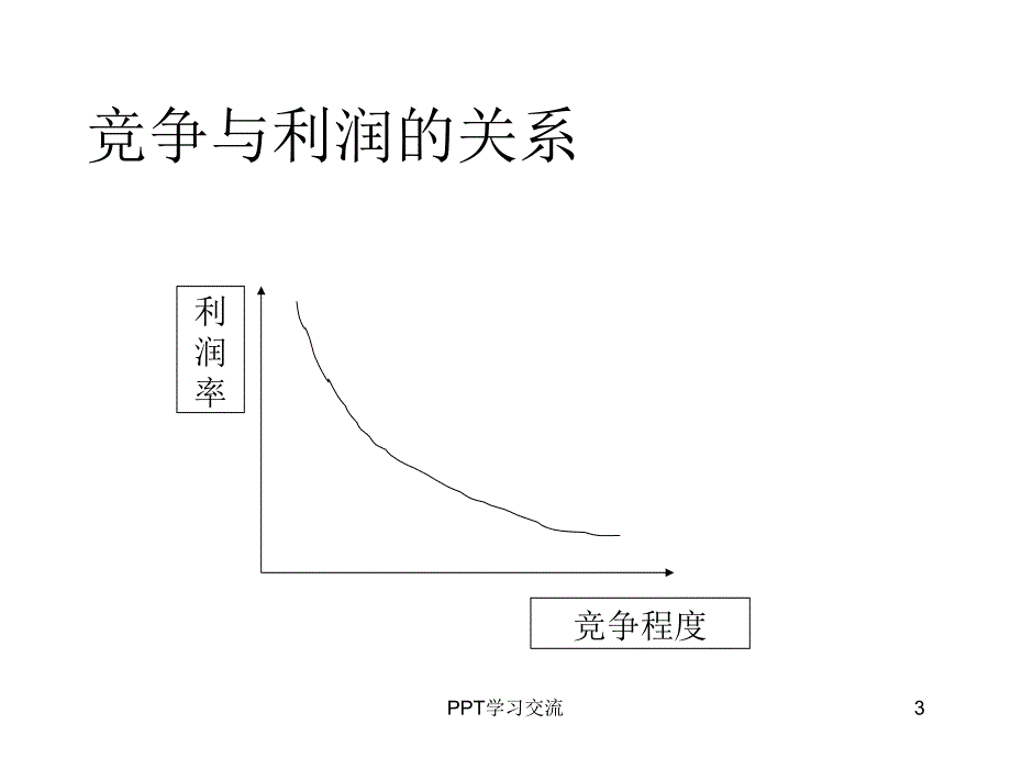 竞争者分析与竞争战略课件_第3页